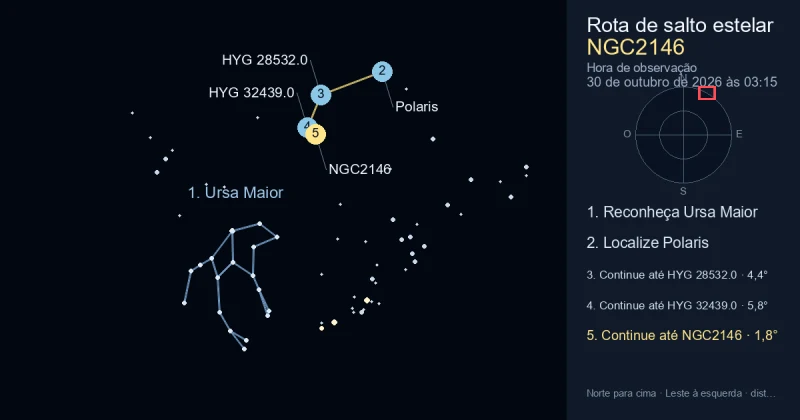 Como encontrar NGC2146 usando Ursa Maior