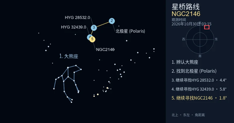 借助大熊座寻找NGC2146