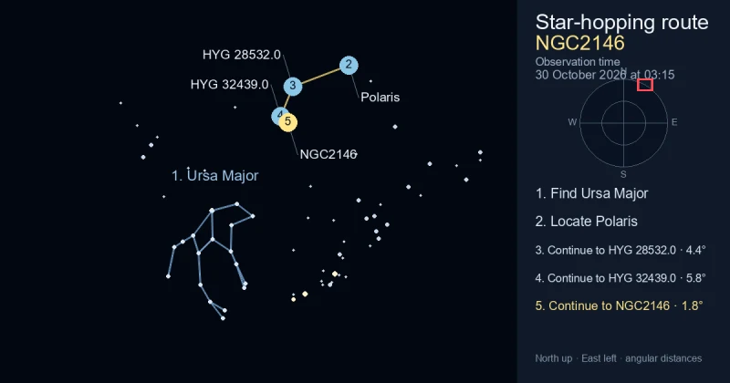 How to find NGC2146 using Ursa Major