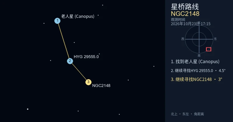 从老人星 (Canopus)寻找NGC2148