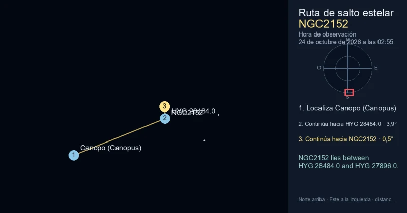 Cómo encontrar NGC2152 desde Canopo (Canopus)