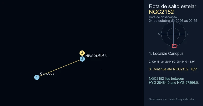 Como encontrar NGC2152 a partir de Canopus