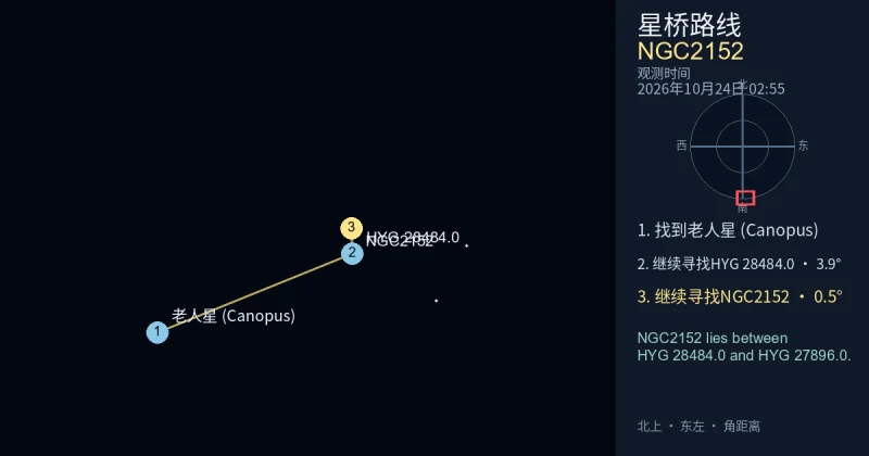 从老人星 (Canopus)寻找NGC2152