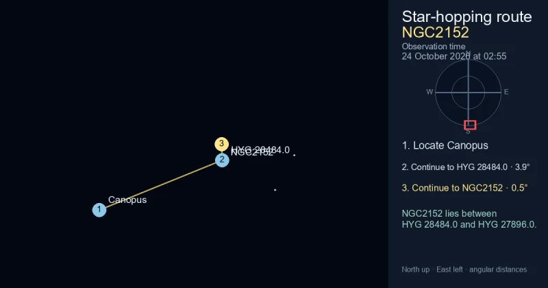 How to find NGC2152 from Canopus