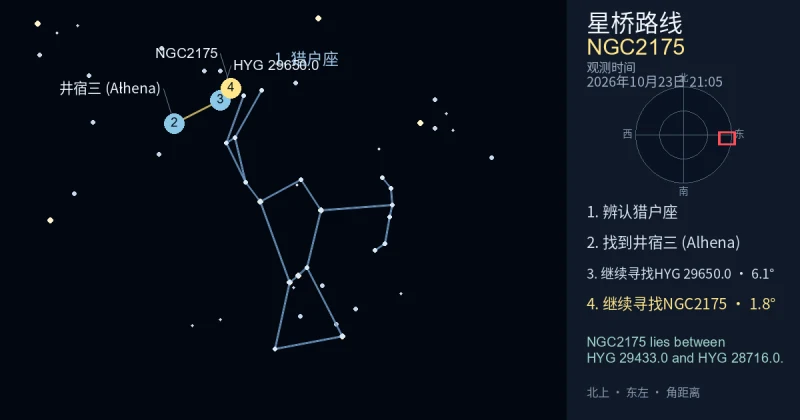借助猎户座寻找NGC2175