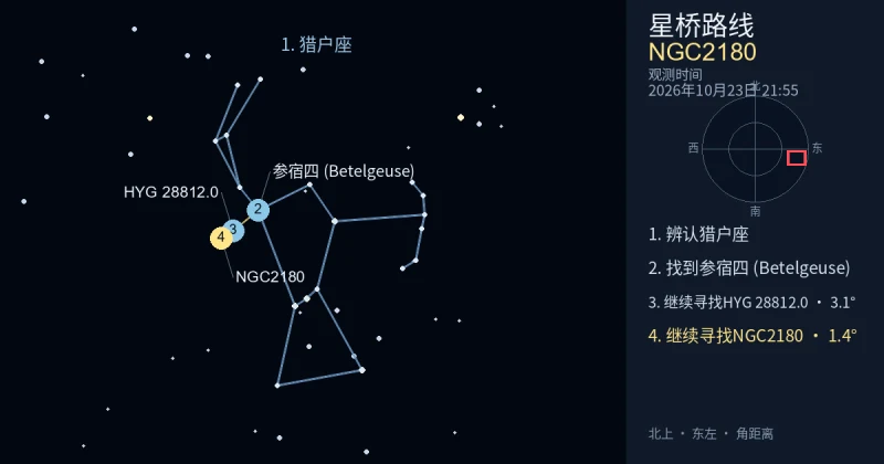 借助猎户座寻找NGC2180