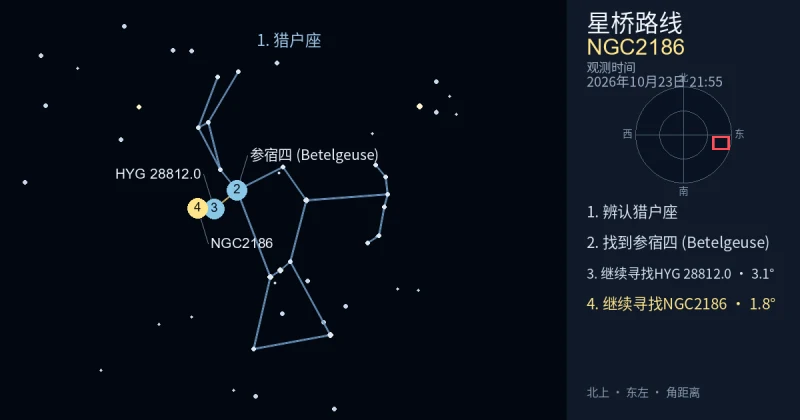 借助猎户座寻找NGC2186