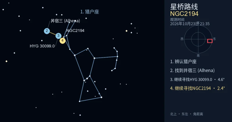 借助猎户座寻找NGC2194