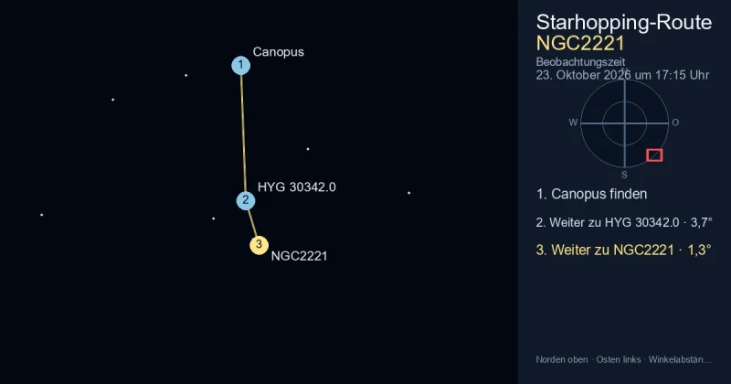 NGC2221 von Canopus aus finden