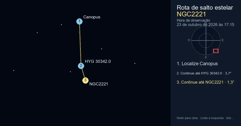 Como encontrar NGC2221 a partir de Canopus