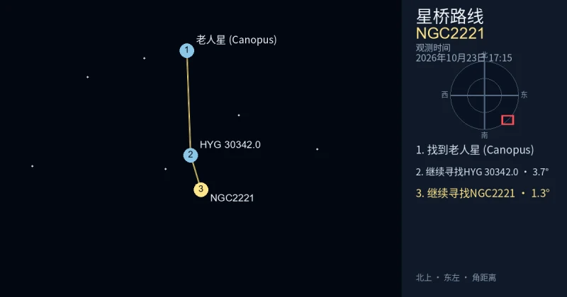从老人星 (Canopus)寻找NGC2221