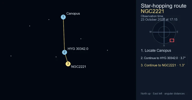 How to find NGC2221 from Canopus