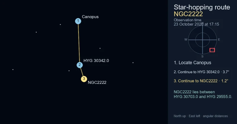 How to find NGC2222 from Canopus