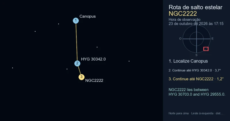 Como encontrar NGC2222 a partir de Canopus