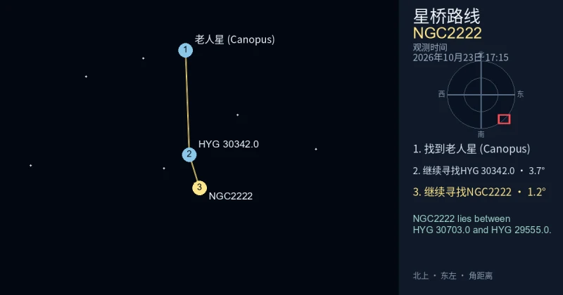 从老人星 (Canopus)寻找NGC2222