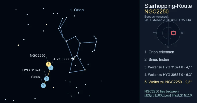 So findest du NGC2250 mithilfe von Orion