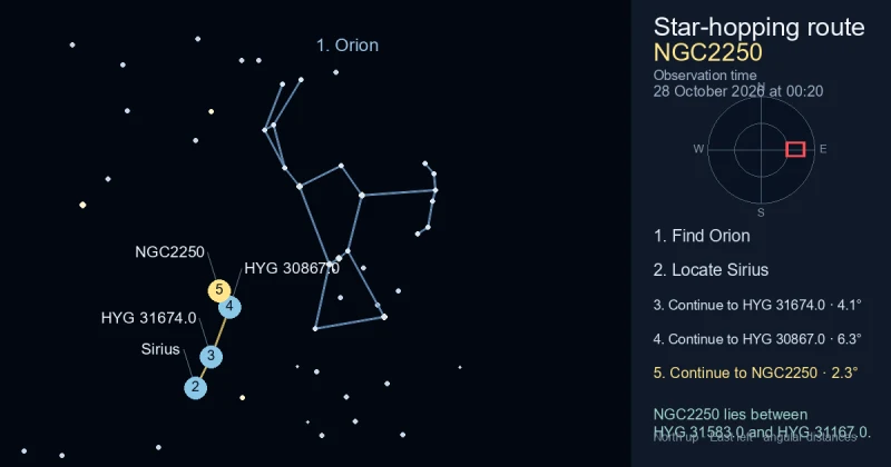 How to find NGC2250 using Orion
