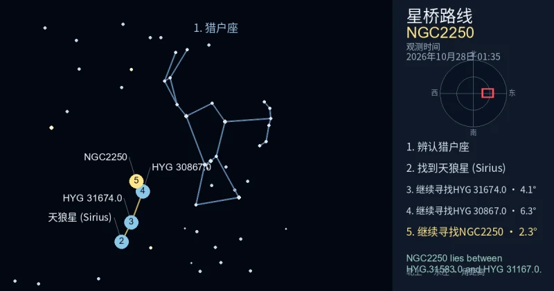 借助猎户座寻找NGC2250