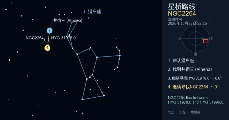 借助猎户座寻找NGC2264