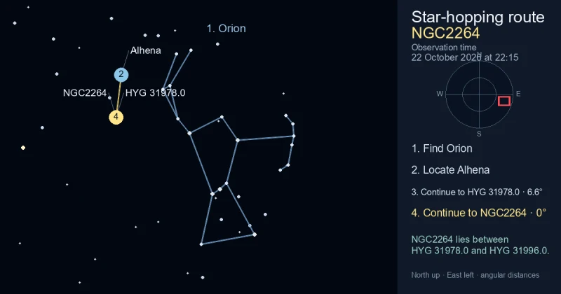 How to find NGC2264 using Orion