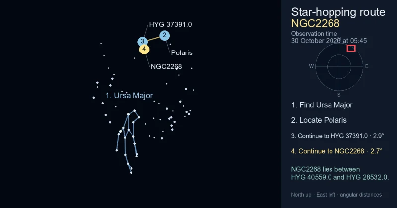 How to find NGC2268 using Ursa Major