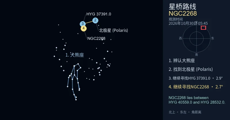 借助大熊座寻找NGC2268