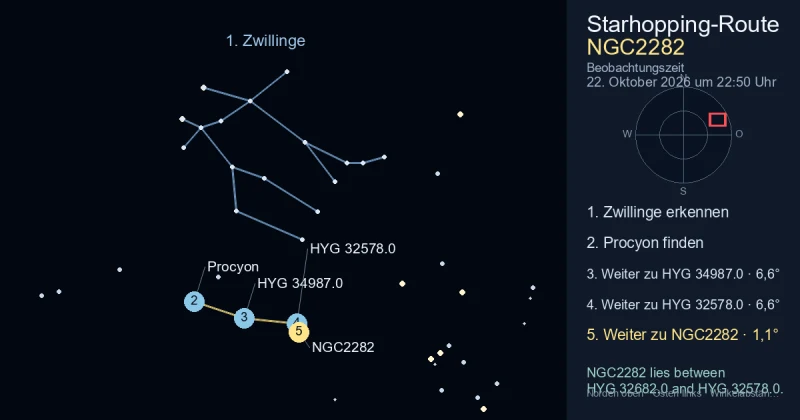 So findest du NGC2282 mithilfe von Zwillinge
