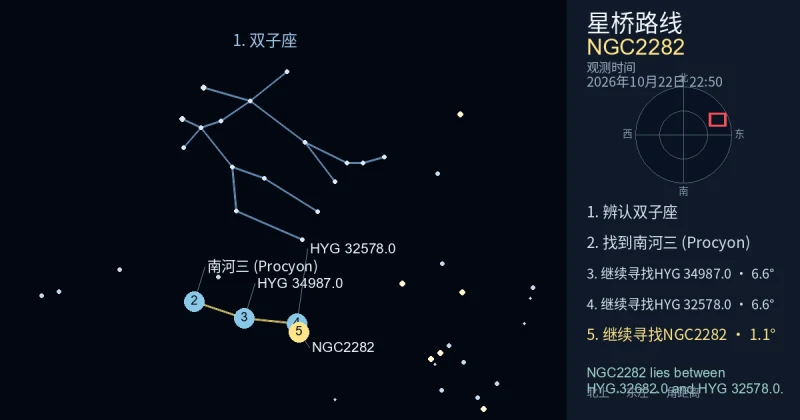 借助双子座寻找NGC2282