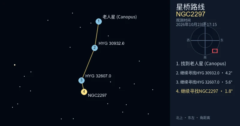 从老人星 (Canopus)寻找NGC2297