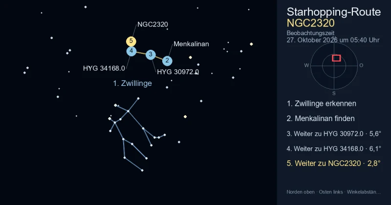 So findest du NGC2320 mithilfe von Zwillinge