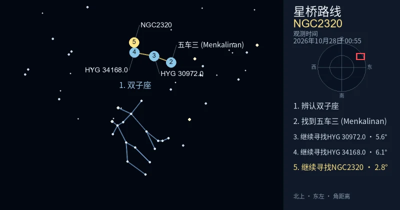 借助双子座寻找NGC2320