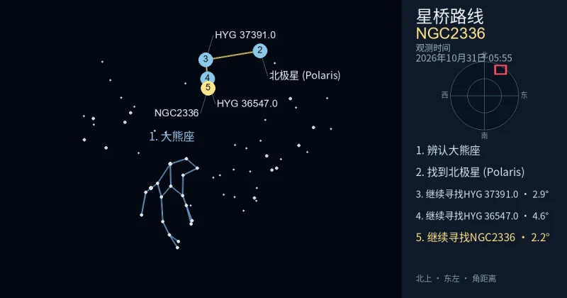 借助大熊座寻找NGC2336