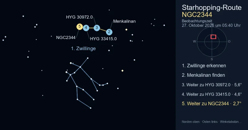So findest du NGC2344 mithilfe von Zwillinge