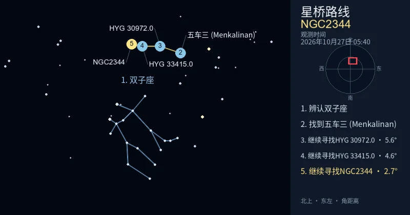 借助双子座寻找NGC2344