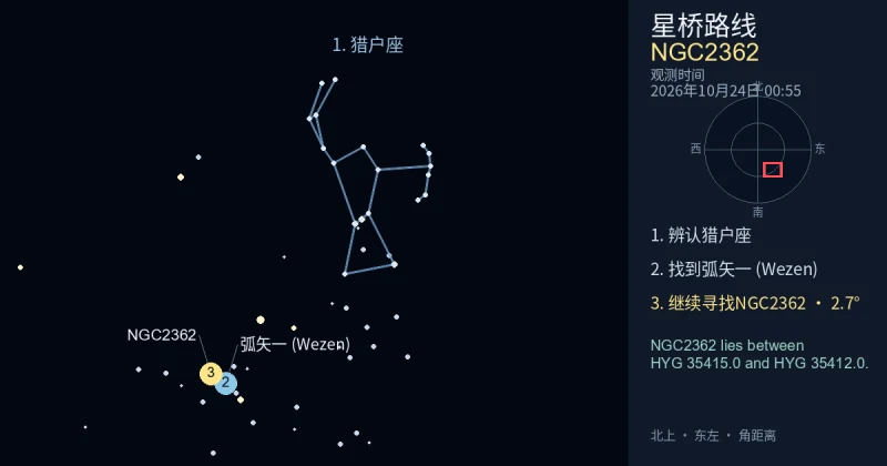 借助猎户座寻找NGC2362