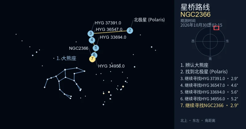 借助大熊座寻找NGC2366