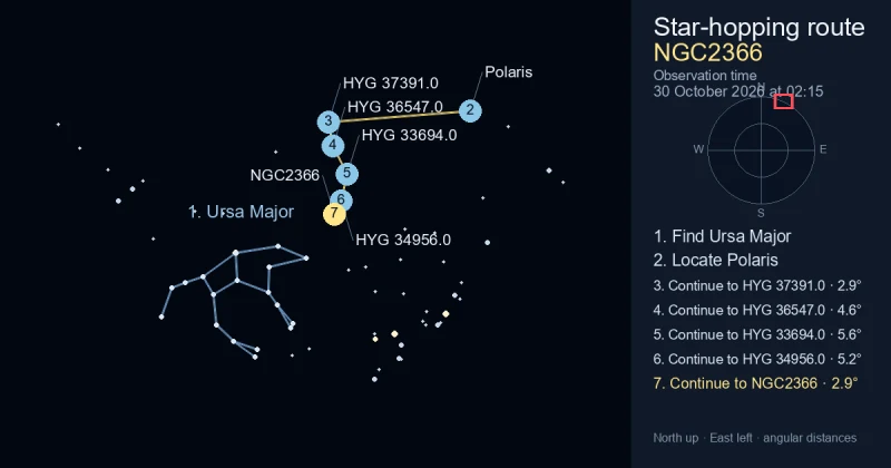 How to find NGC2366 using Ursa Major