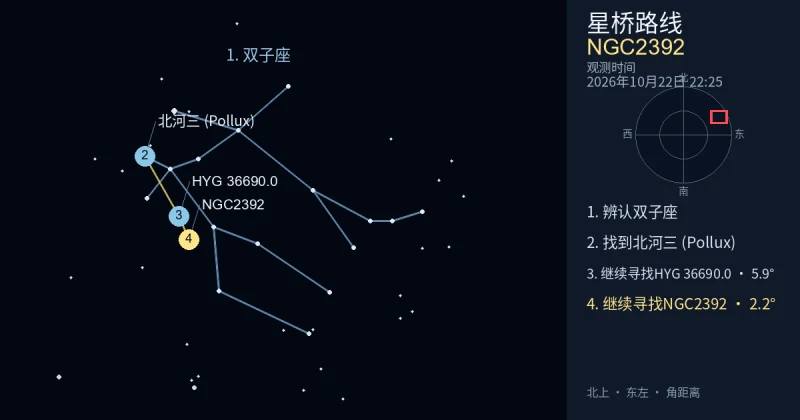 借助双子座寻找NGC2392