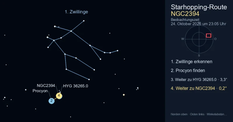 So findest du NGC2394 mithilfe von Zwillinge
