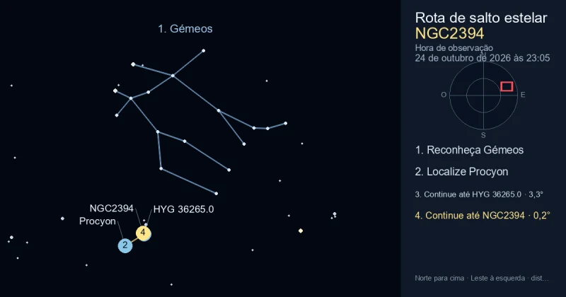 Como encontrar NGC2394 usando Gémeos