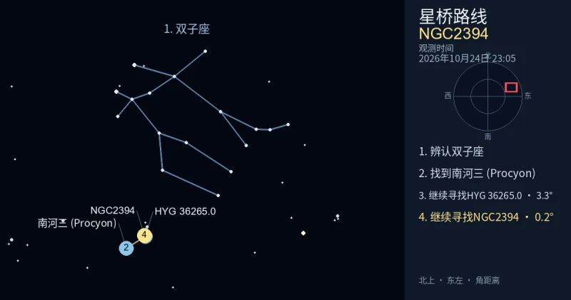 借助双子座寻找NGC2394