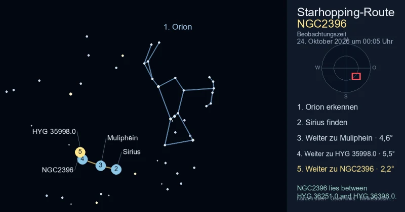 So findest du NGC2396 mithilfe von Orion