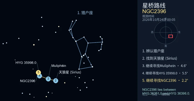 借助猎户座寻找NGC2396