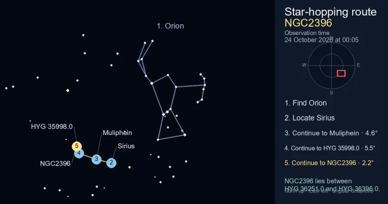 How to find NGC2396 using Orion