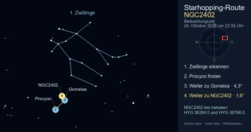 So findest du NGC2402 mithilfe von Zwillinge