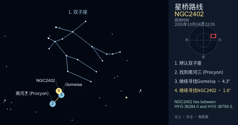 借助双子座寻找NGC2402