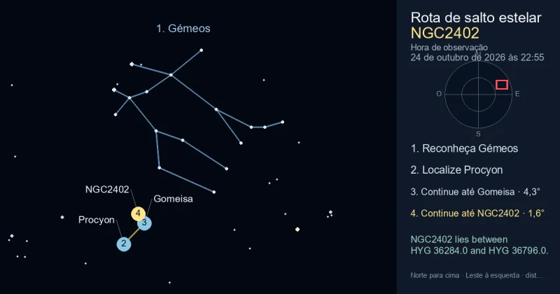 Como encontrar NGC2402 usando Gémeos