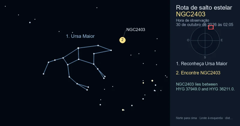 Como encontrar NGC2403 usando Ursa Maior