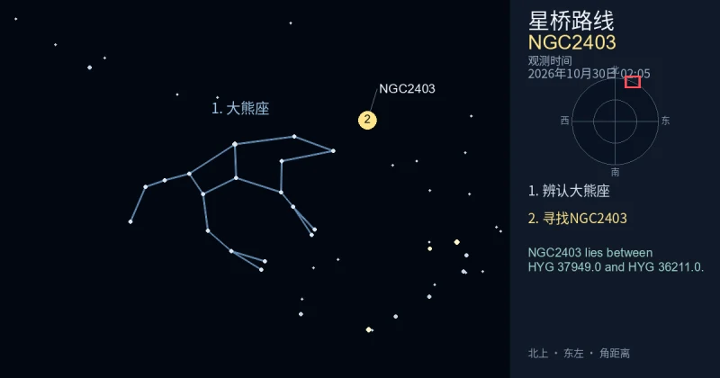 借助大熊座寻找NGC2403