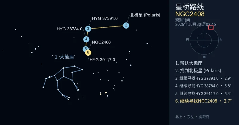 借助大熊座寻找NGC2408